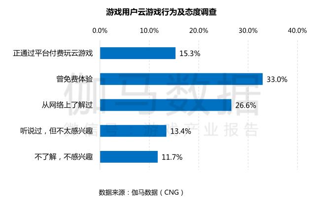 业新蓝海云游戏或成行业新变量ag真人5G开拓互动娱乐产(图3)