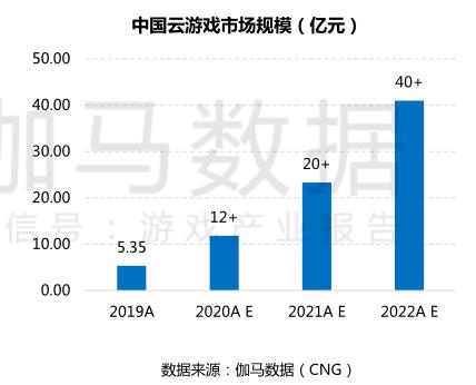 业新蓝海云游戏或成行业新变量ag真人5G开拓互动娱乐产